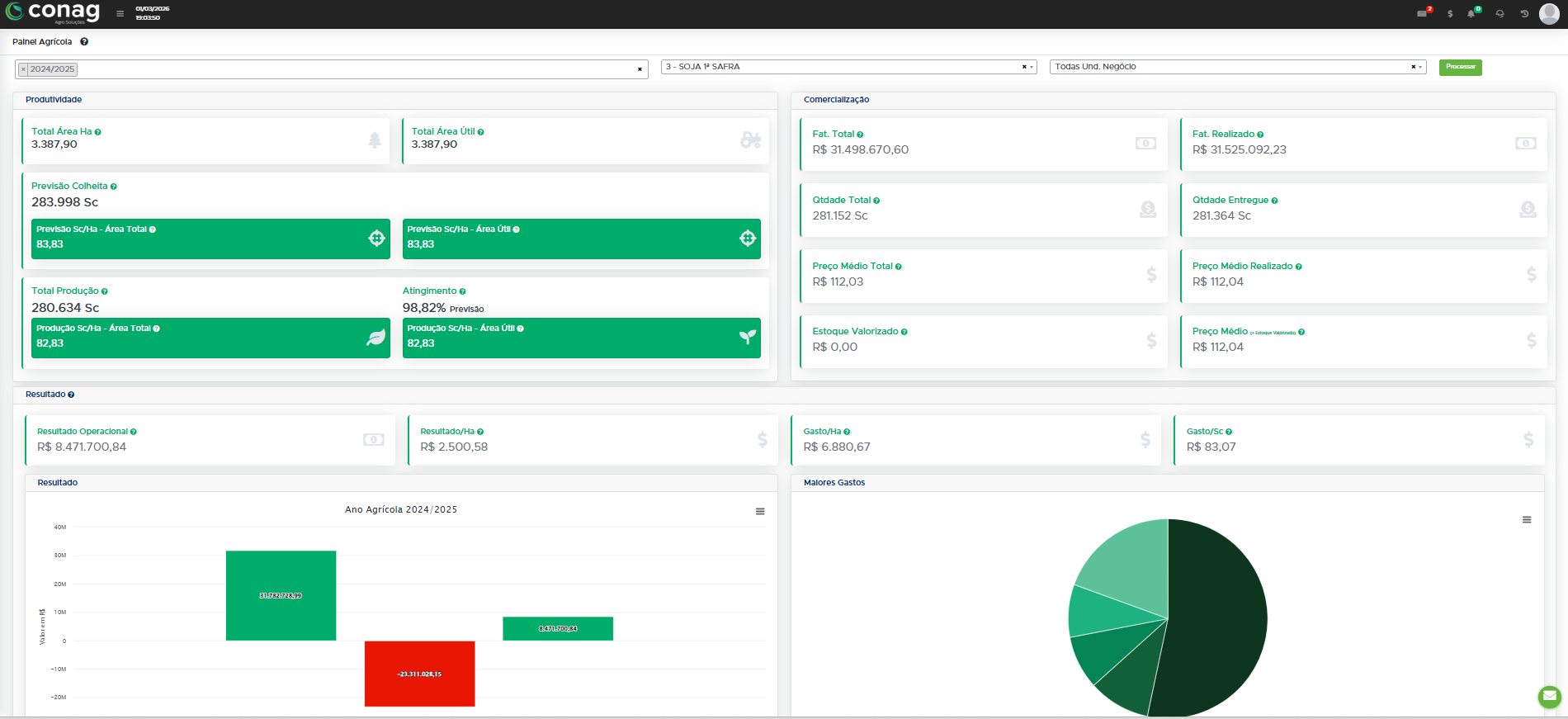 Dashboard do ERP CONAG