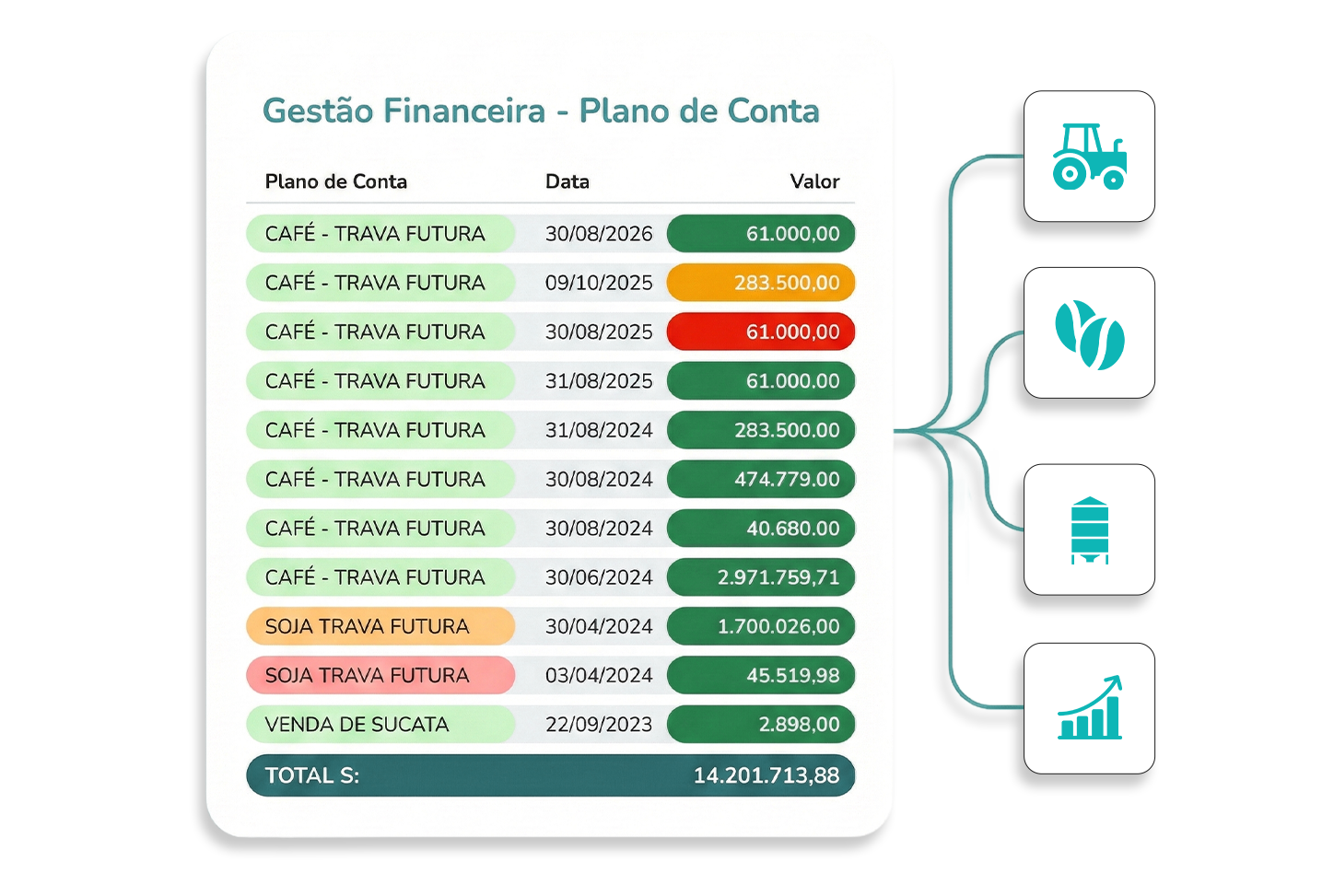 Financeiro e Tesouraria