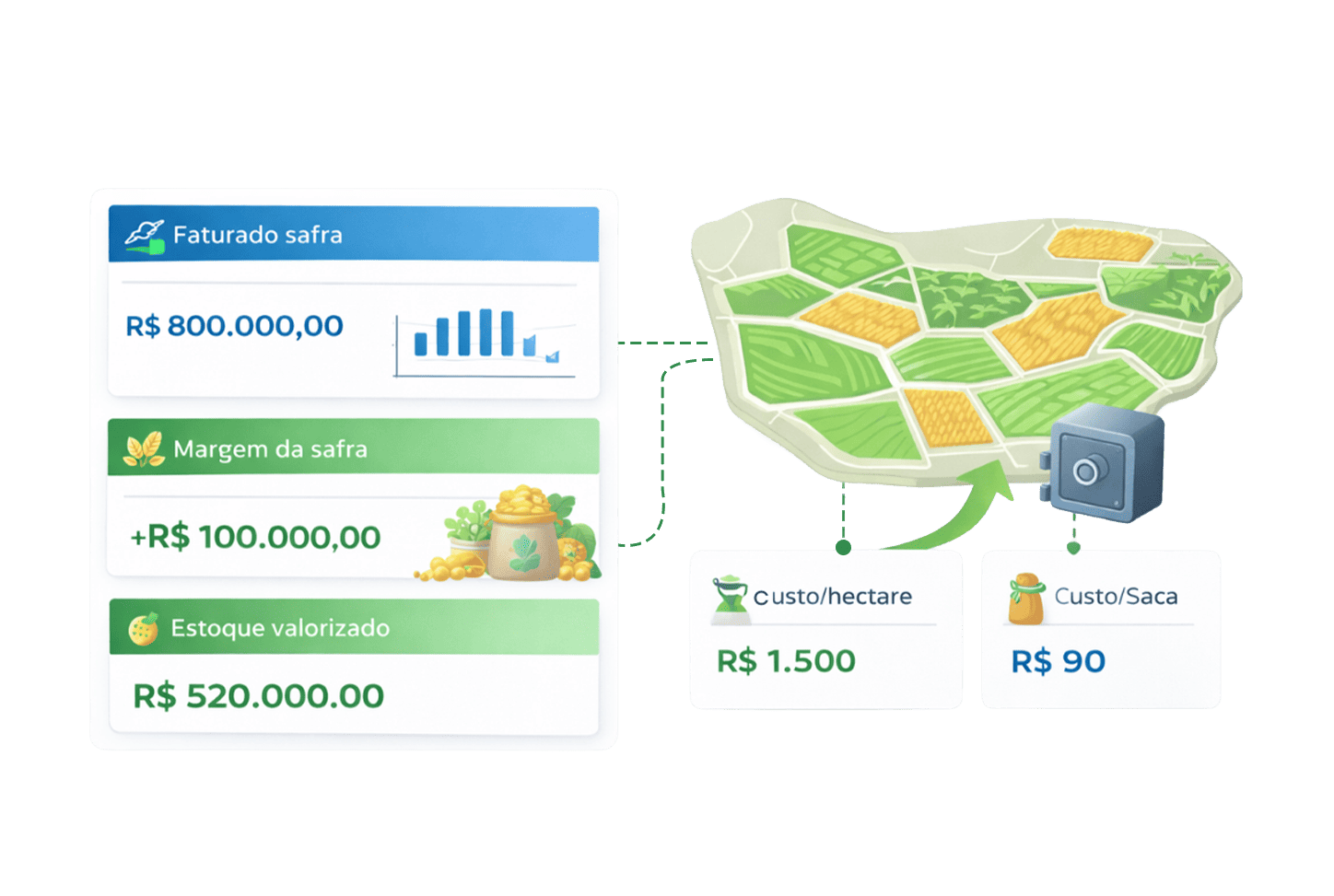 Movimentação bancária