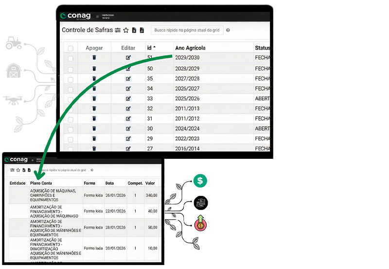 CONAG Agro Soluções — ERP Rural para Gestão Inteligente do Agronegócio