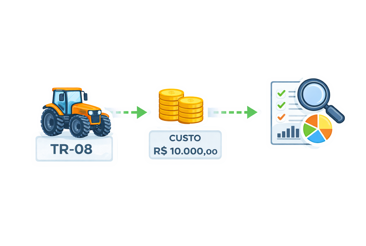 Gestão de Manutenção e Frotas